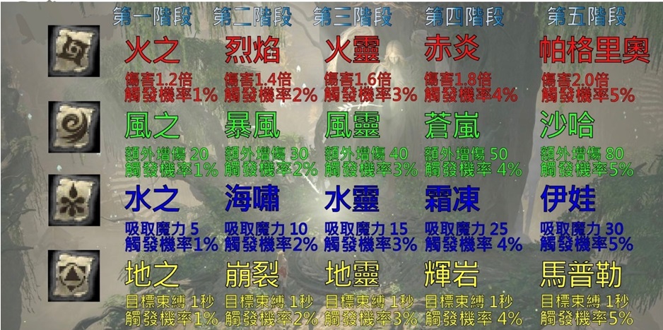 四屬捲.jpg