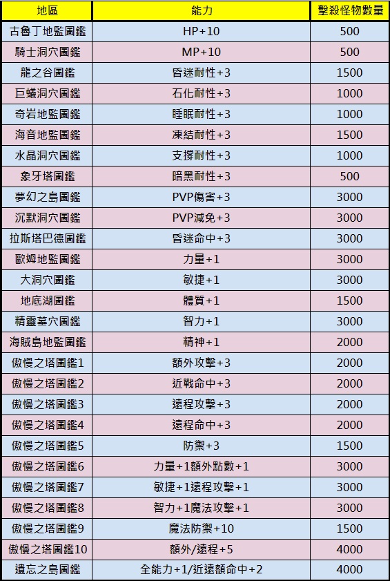 圖鑑.jpg